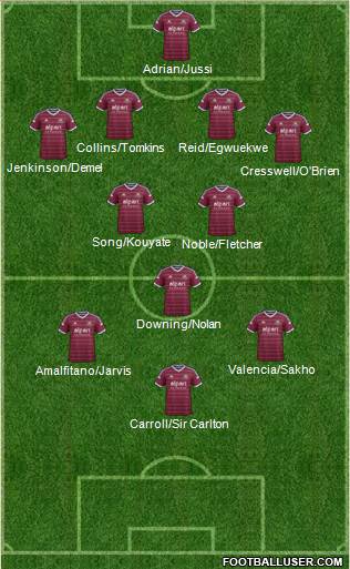 West Ham United Formation 2015