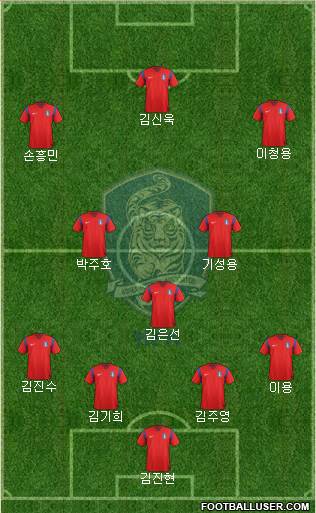 South Korea Formation 2015