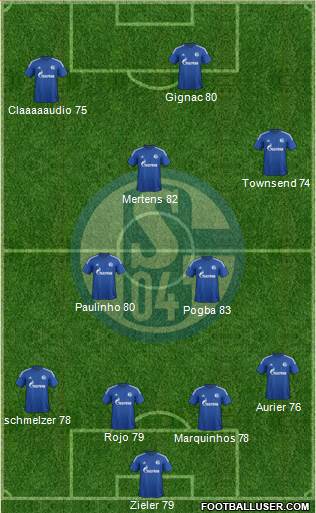 FC Schalke 04 Formation 2015