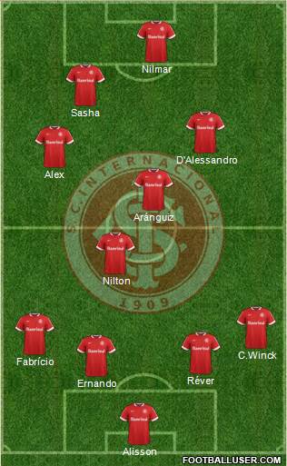 SC Internacional Formation 2015