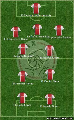 AFC Ajax Formation 2015