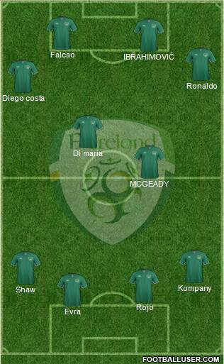 Ireland Formation 2015