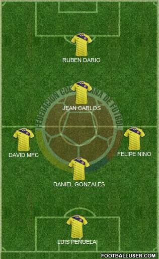 Colombia Formation 2015