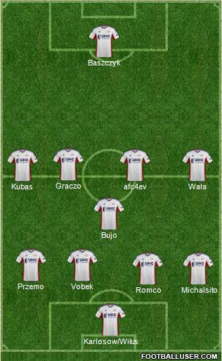 New England Revolution Formation 2015