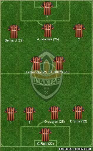 Shakhtar Donetsk Formation 2015