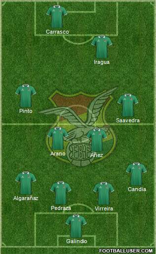 Bolivia Formation 2015