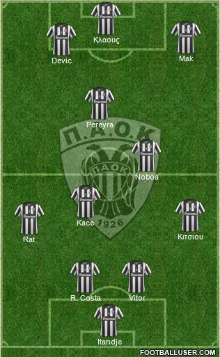 AS PAOK Salonika Formation 2015