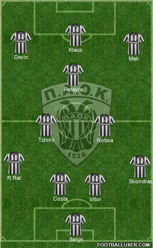 AS PAOK Salonika Formation 2015