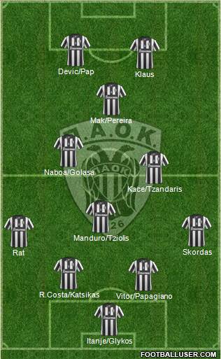 AS PAOK Salonika Formation 2015