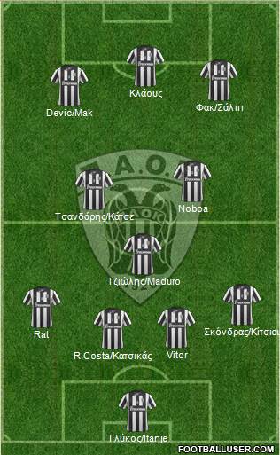 AS PAOK Salonika Formation 2015