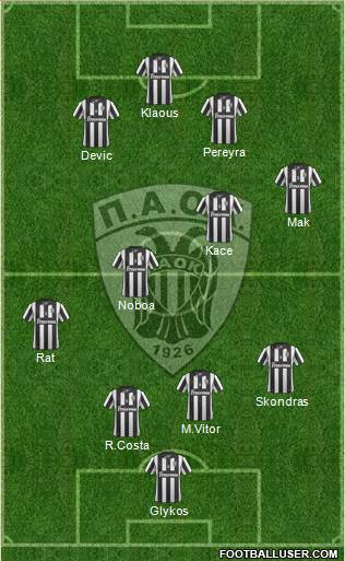 AS PAOK Salonika Formation 2015