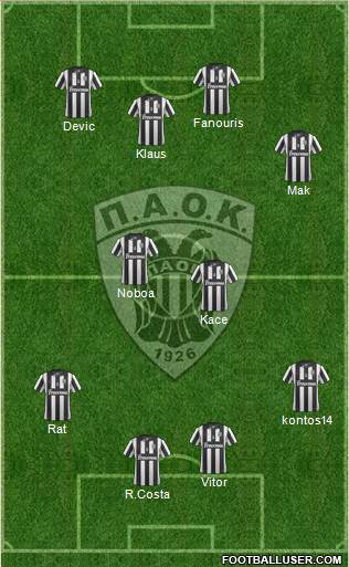 AS PAOK Salonika Formation 2015