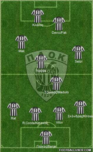 AS PAOK Salonika Formation 2015