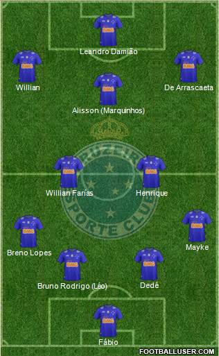 Cruzeiro EC Formation 2015