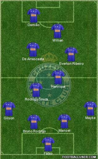 Cruzeiro EC Formation 2015