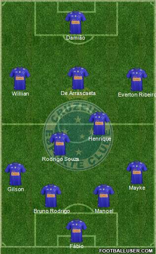 Cruzeiro EC Formation 2015