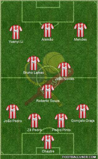 Leixões Sport Clube - SAD Formation 2015