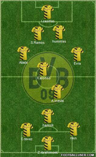 Borussia Dortmund Formation 2015