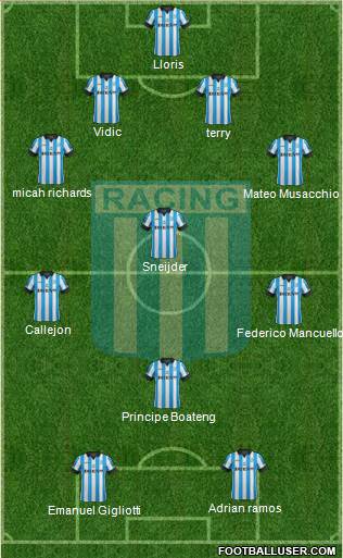 Racing Club Formation 2015