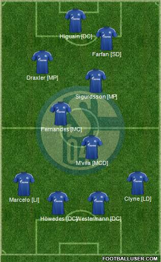 FC Schalke 04 Formation 2015