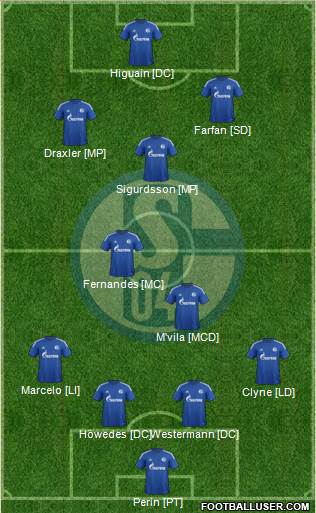 FC Schalke 04 Formation 2015