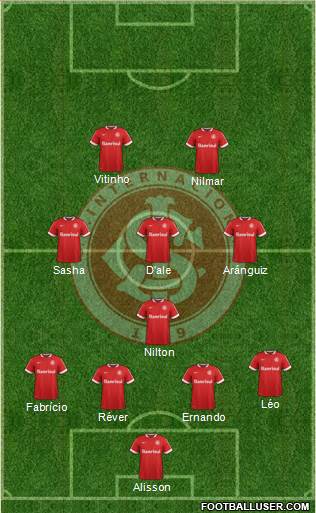 SC Internacional Formation 2015