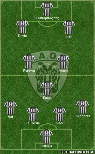 AS PAOK Salonika Formation 2015