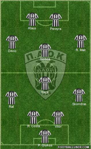 AS PAOK Salonika Formation 2015