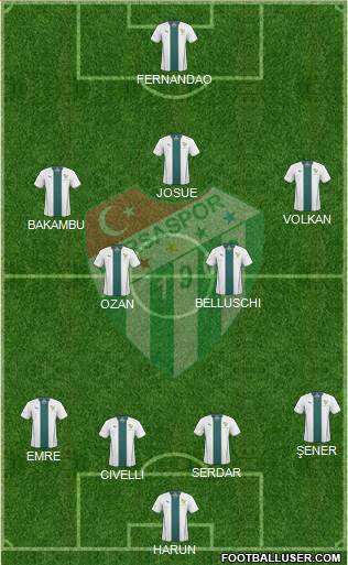 Bursaspor Formation 2015