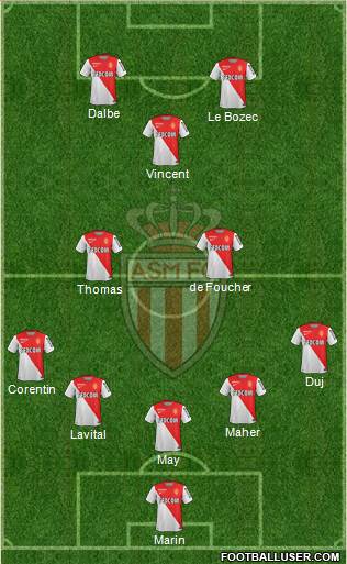 AS Monaco FC Formation 2015