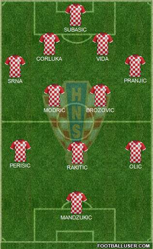 Croatia Formation 2015