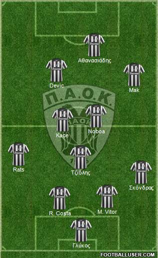 AS PAOK Salonika Formation 2015