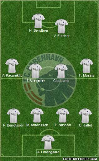 Football Club København Formation 2015