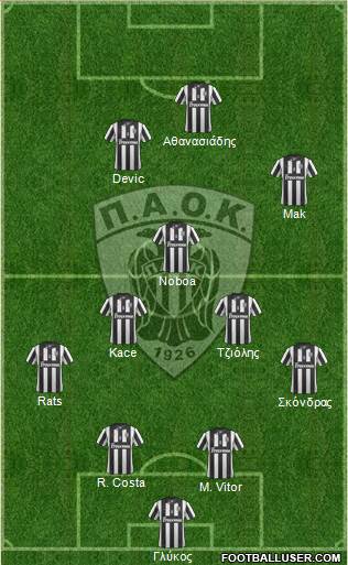 AS PAOK Salonika Formation 2015