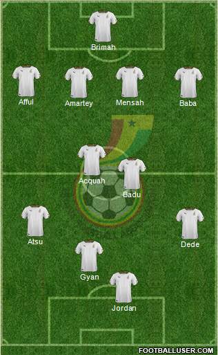 Ghana Formation 2015