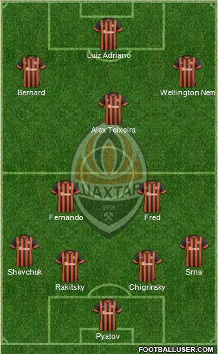 Shakhtar Donetsk Formation 2015