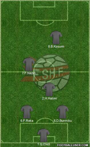 Albania Formation 2015