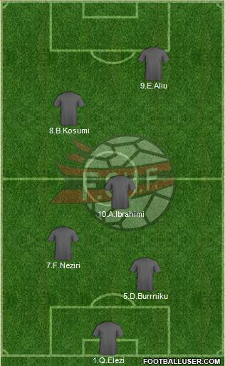 Albania Formation 2015