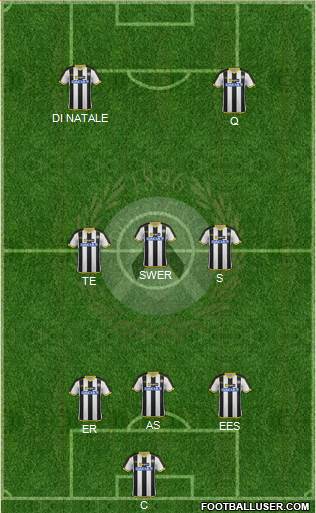 Udinese Formation 2015