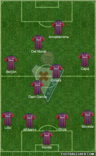 S.D. Eibar S.A.D. Formation 2015