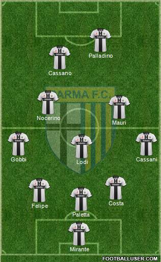 Parma Formation 2015