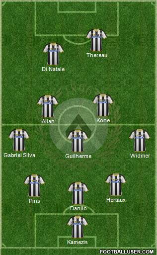 Udinese Formation 2015