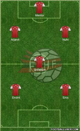 Albania Formation 2015