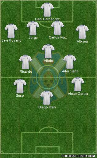 C.D. Tenerife S.A.D. Formation 2015