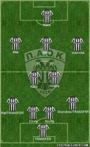 AS PAOK Salonika Formation 2015