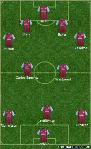 Aston Villa Formation 2015