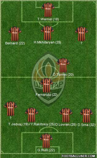 Shakhtar Donetsk Formation 2015