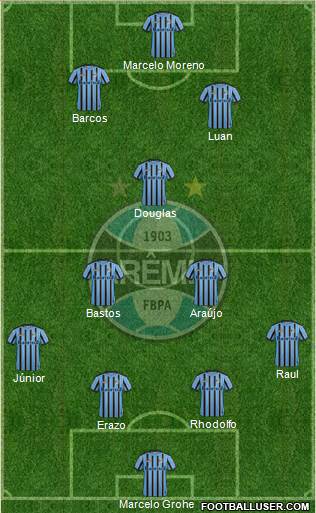 Grêmio FBPA Formation 2015