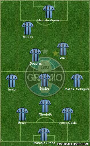 Grêmio FBPA Formation 2015