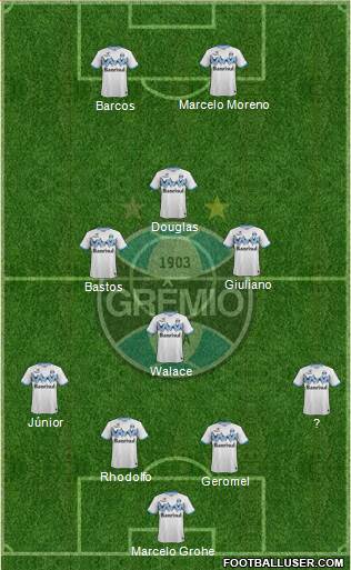 Grêmio FBPA Formation 2015